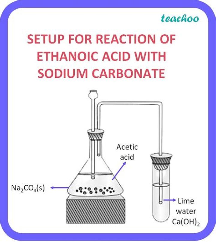 What reacts with ethanoic acid?