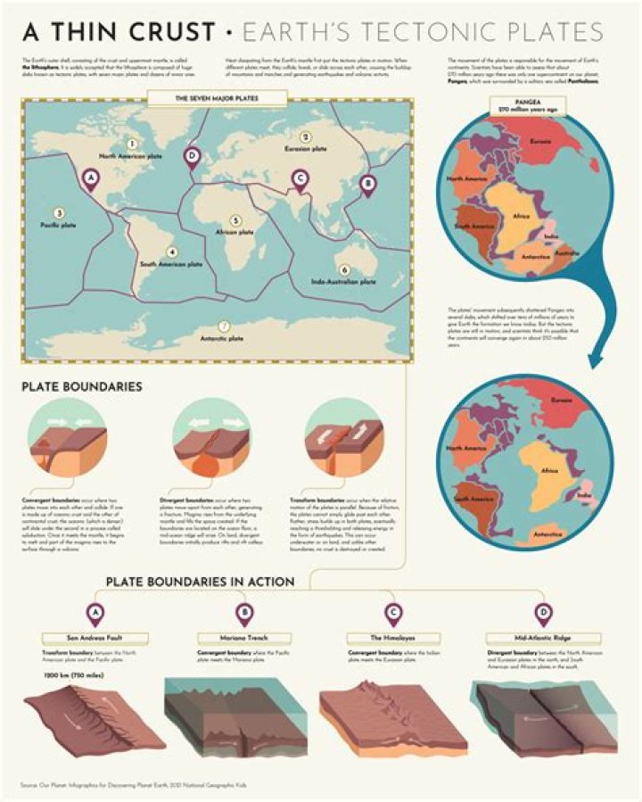 What rock are tectonic plates made of?