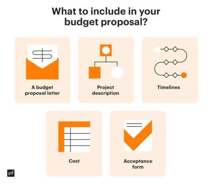 What should be included in a PRD?
