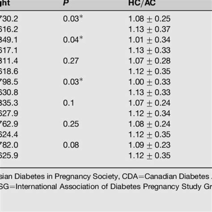 What should HC AC ratio be?