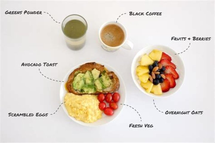 What should I have for breakfast today?