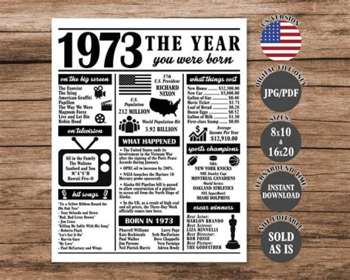 What significant events happened in 1973?