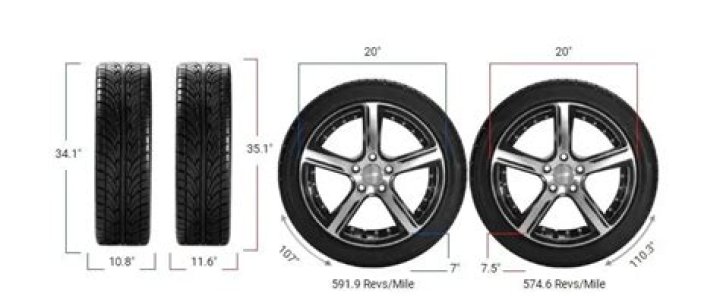What size is a 295 65R20?