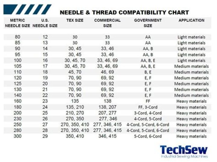 What size is a 3/8 thread?
