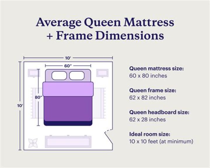What size is a queen bed in Australia?