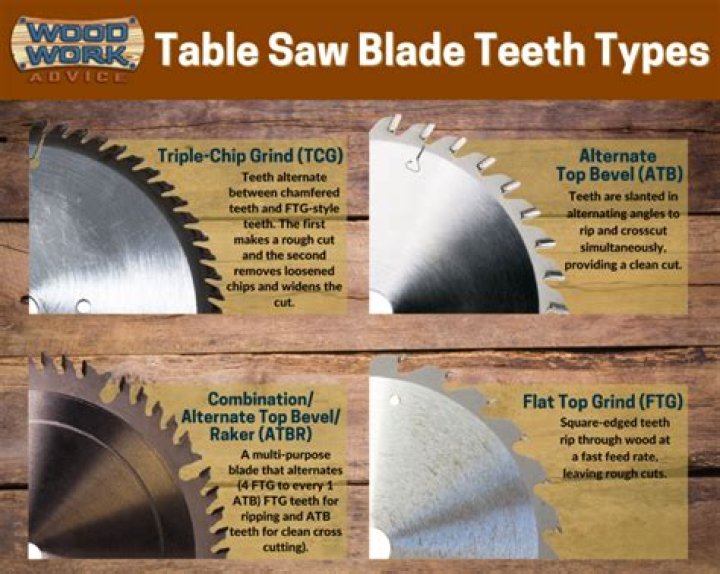 What size table saw blade is best?