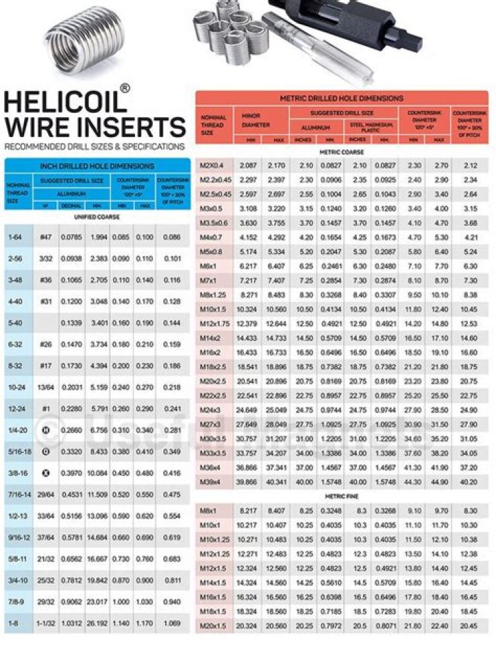What size tap do you use for a M8x1 25 Heli-Coil?