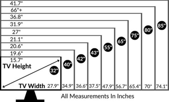 What size TV fits on a 72 inch stand?