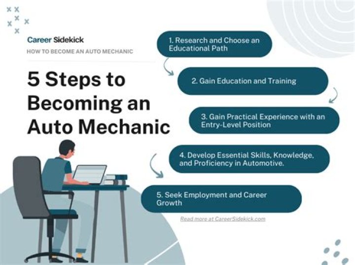 What skills are needed to be an automotive technician?