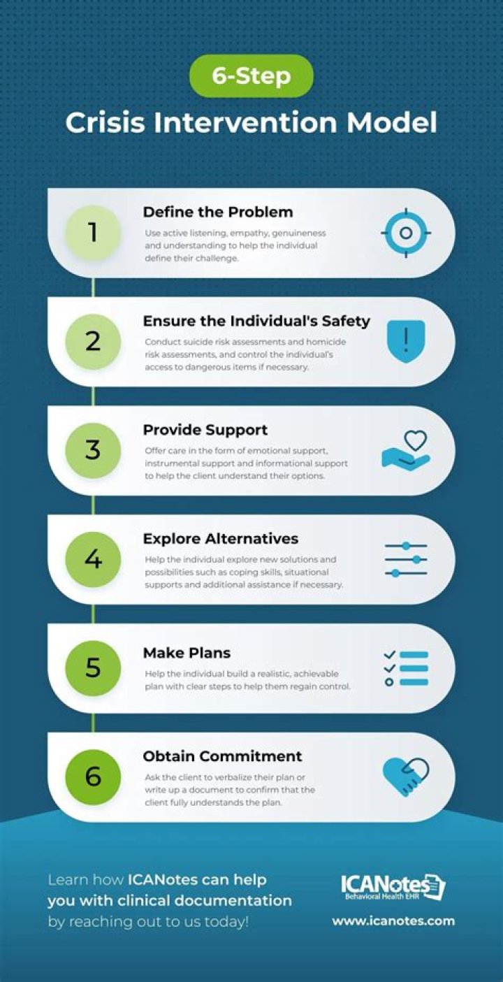 What skills do crisis counselors need?