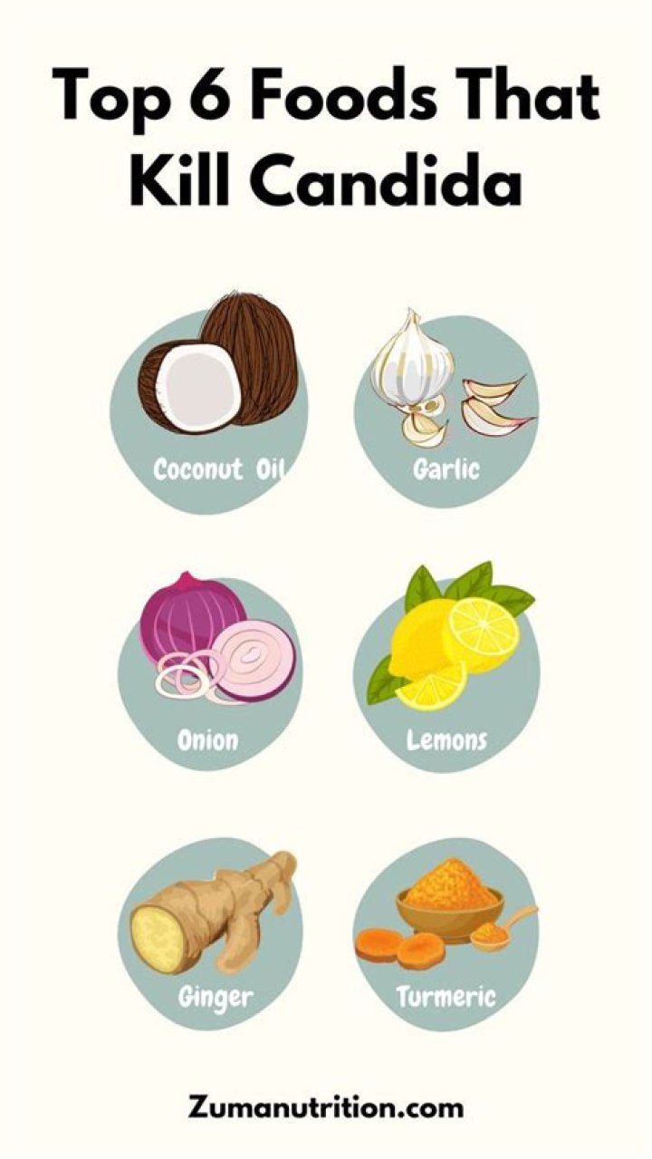 What spice kills Candida?