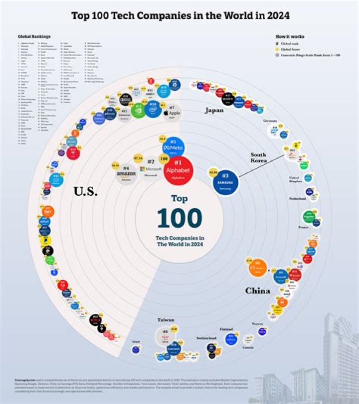 What tech companies are in NZ?