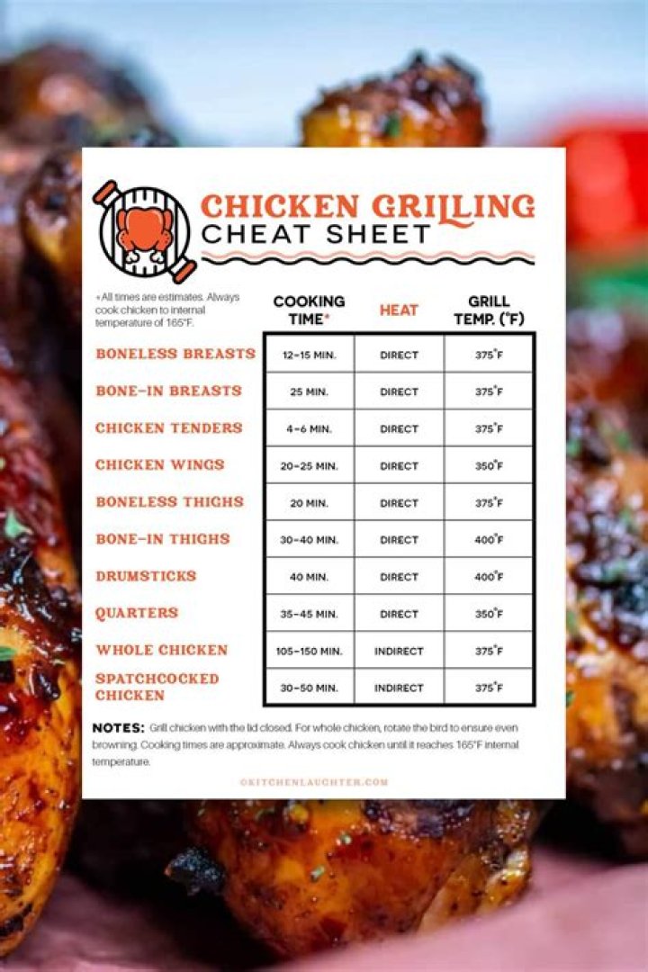 What temperature should grilled chicken breast be cooked to?