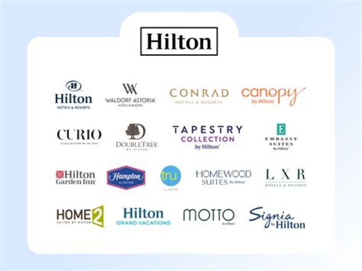 What type of company is Hilton?