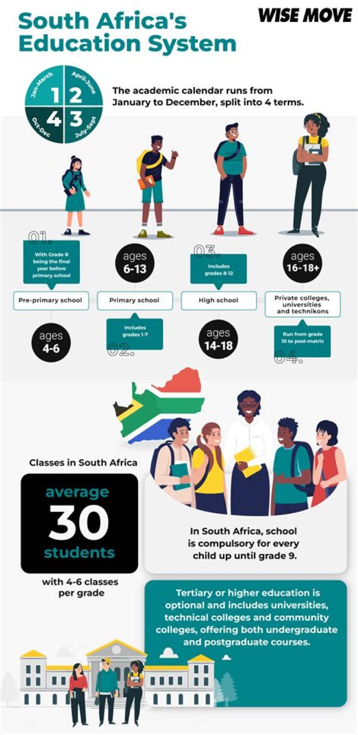 What type of education system does South Africa have?