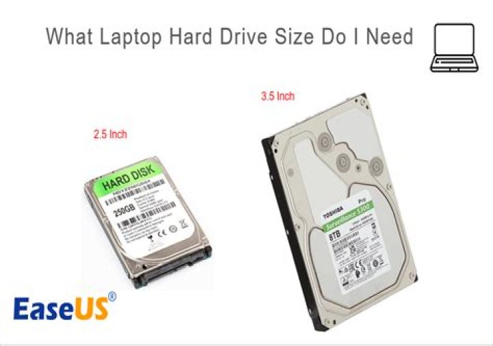 What type of hard drive does Dell Inspiron use?
