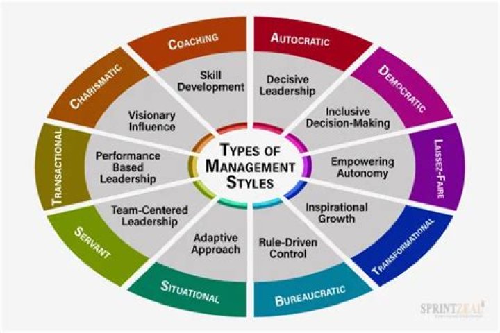 What type of management style does Apple use?