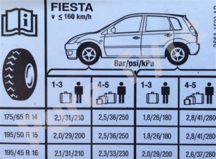 What tyre pressure do I need for a Ford Fiesta?