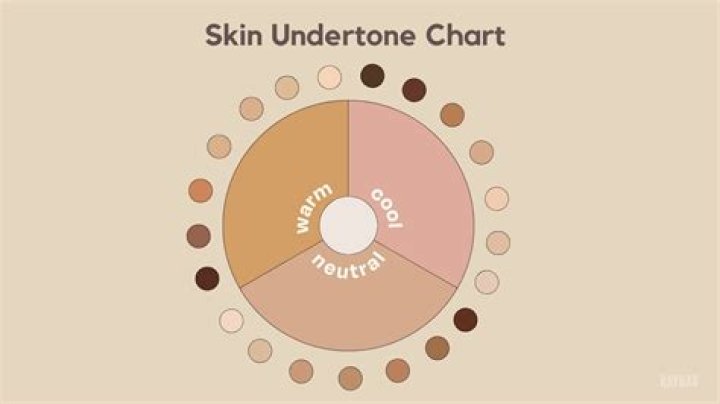 What undertone is Filipino skin?