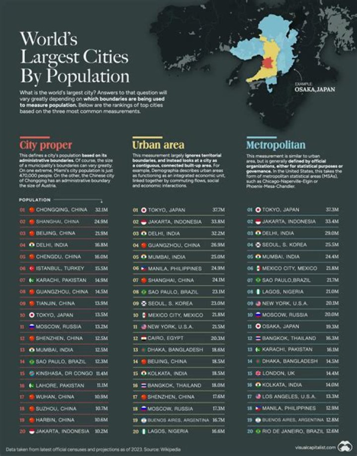 What was the largest city in 2010?