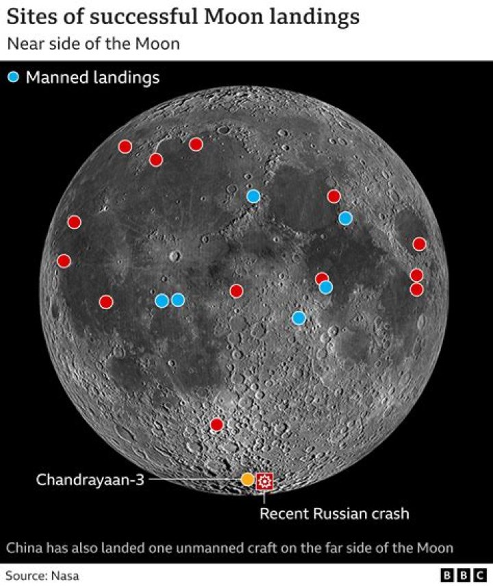 What was the mission to the moon called?