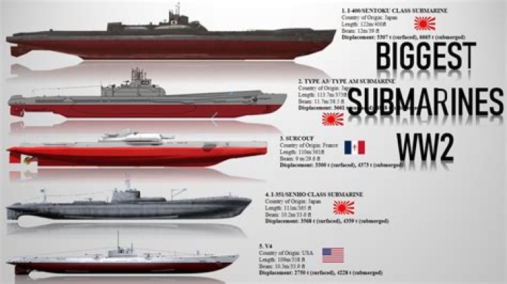 What was the most successful US submarine ww2?