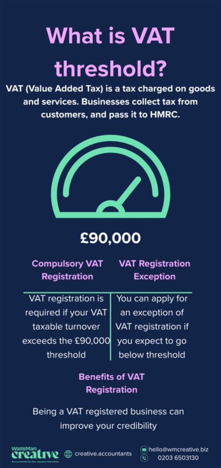 What was the VAT threshold in 2009?