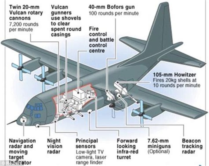 What weapons does AC-130 have?