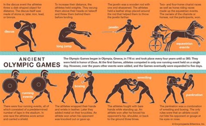 What were the winners of ancient Olympic Games given?
