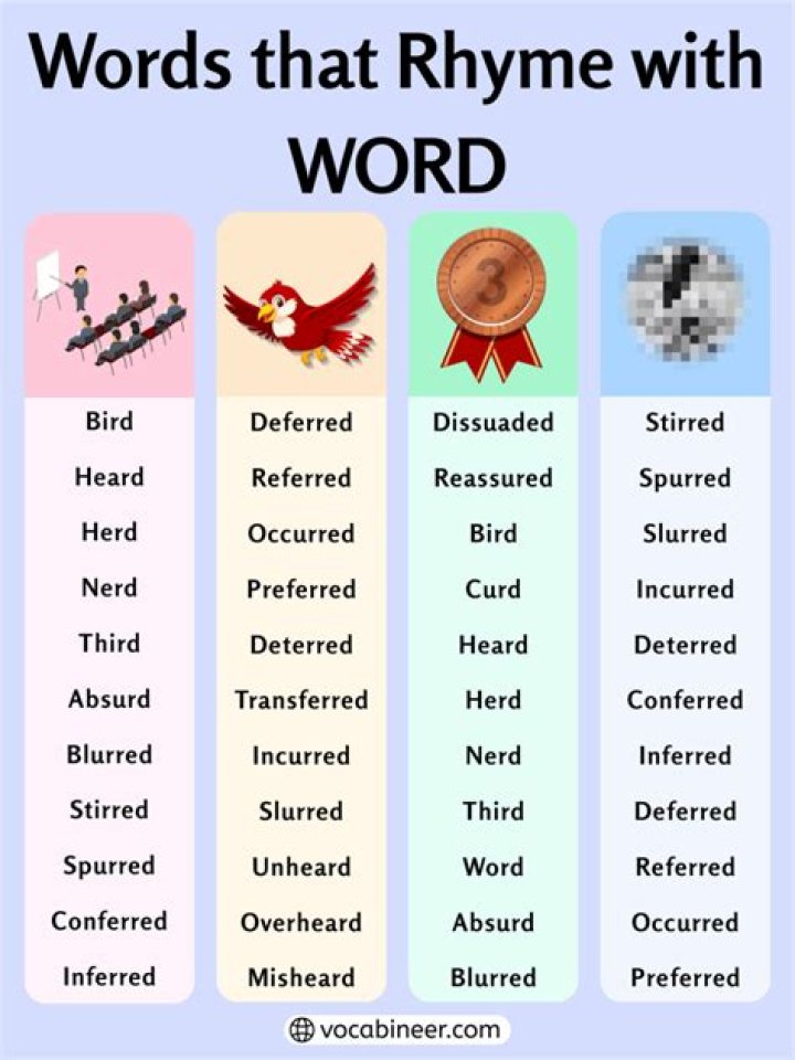 What word rhymes with worry?