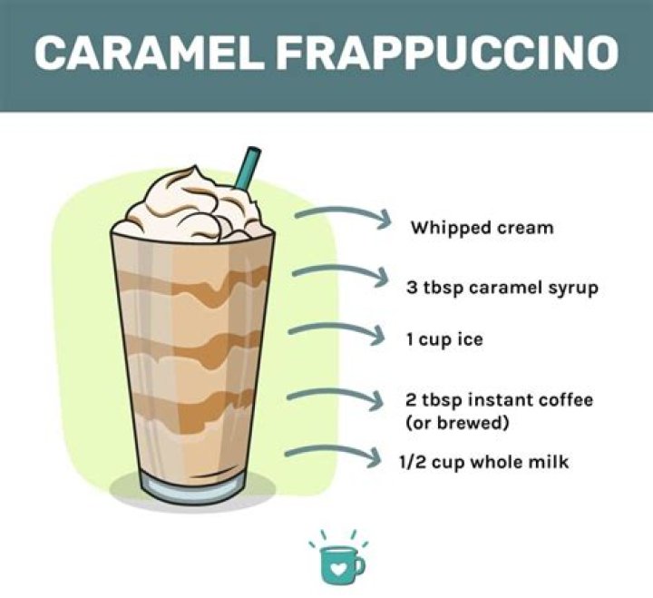 Whats the meaning of FRAP?