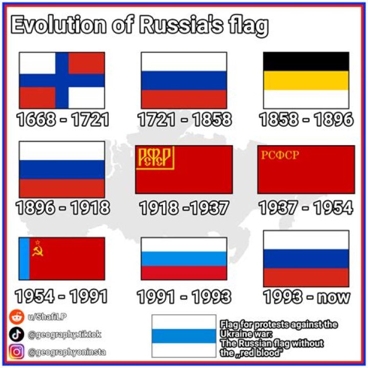 When did Russian flag change?