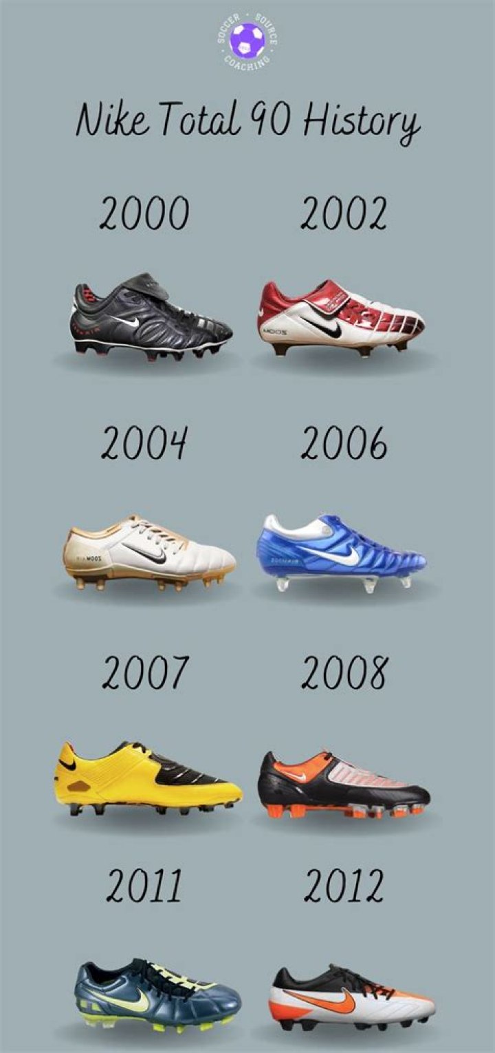 When did the Nike Total 90 come out?
