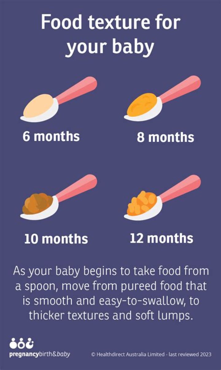 When should a baby start using a spoon?