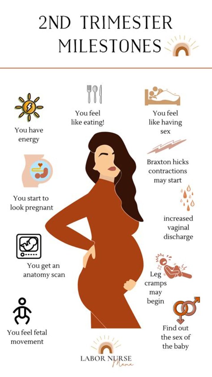 When should I be worried about my second trimester?