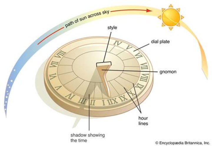 When was the first sundial invented?