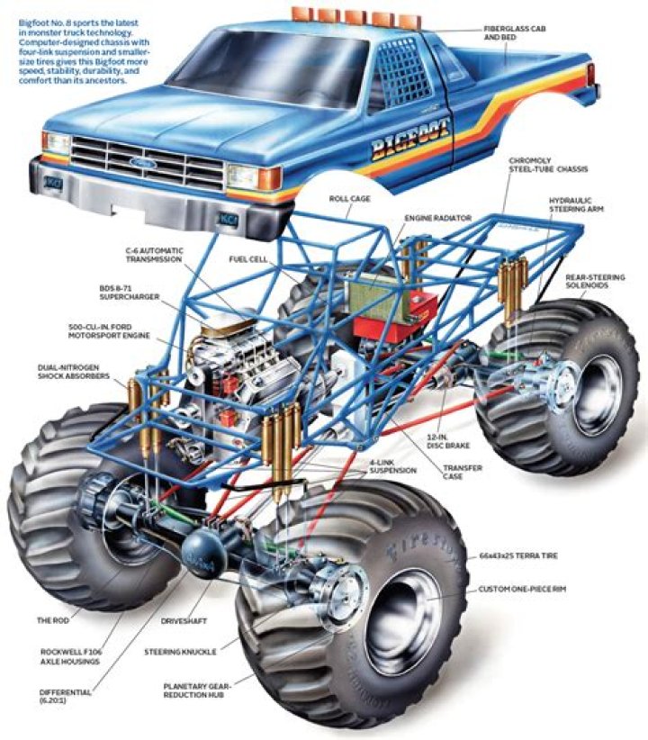 Where are Monster Truck engines located?