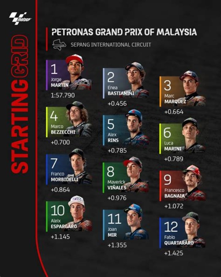 Where did the 2012 Malaysian Grand Prix take place?