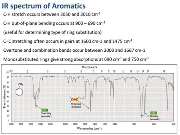 Where does aromatic ring show up on IR?