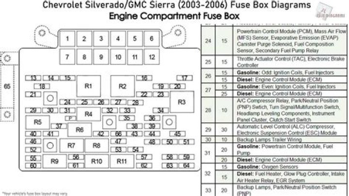 Where is the fuse box on a Chevy Colorado 2004?