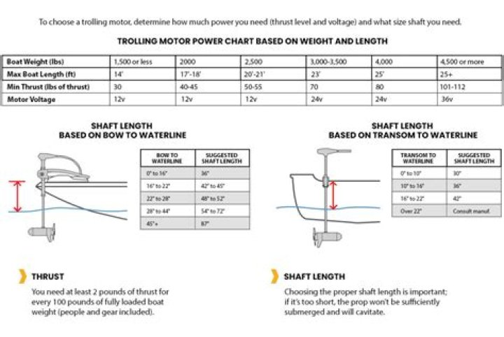 Where is the model number on a MotorGuide trolling motor?
