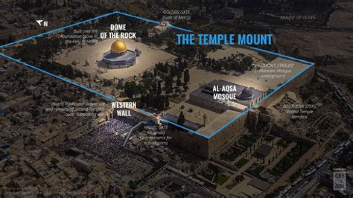 Where is the Temple Mount located today?