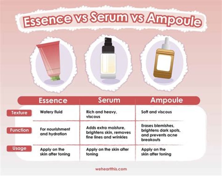 Which ampoule is best?