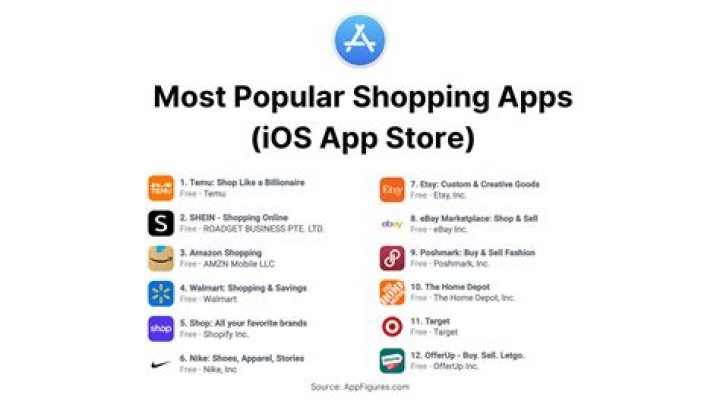 Which app is best for Pay later?