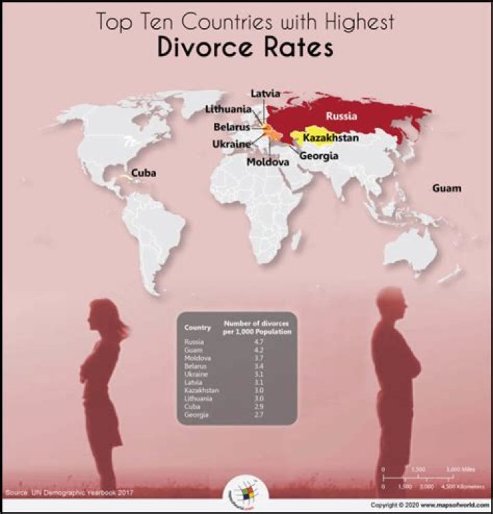 Which caste has highest divorce rate?