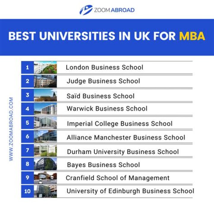 Which colleges are under MBB university?