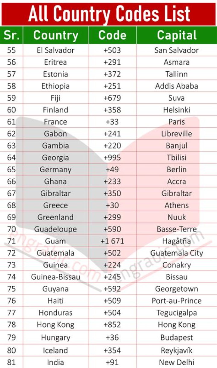 Which country uses 00212 code?