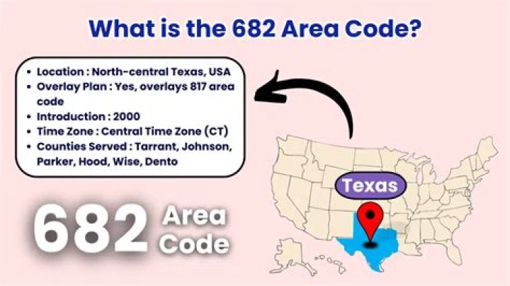Which country uses 682 area code?