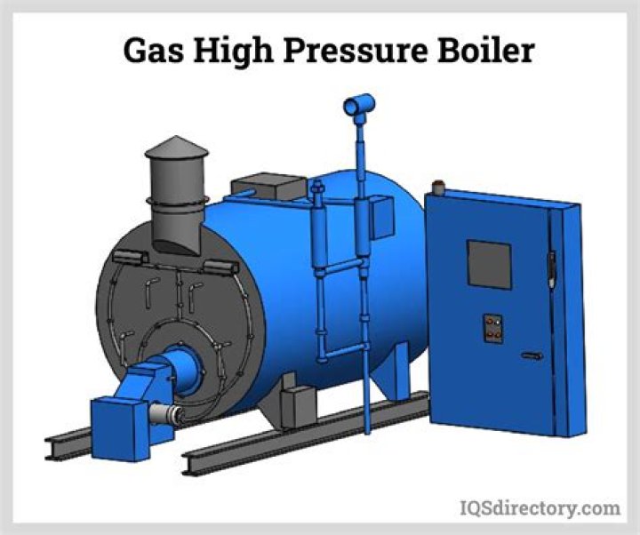 Which is high pressure boiler?