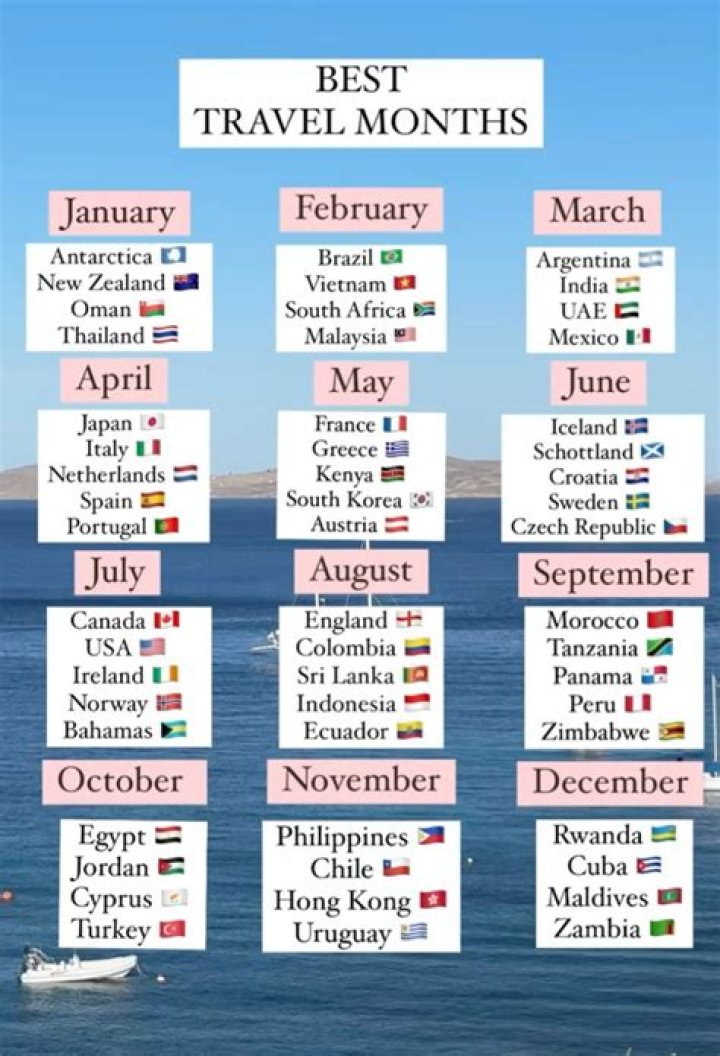 Which is the best month to travel Ooty?